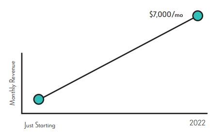 Monthly revenue graphic